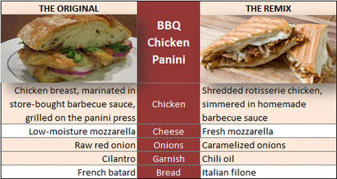 can i use a panini press to grill chicken