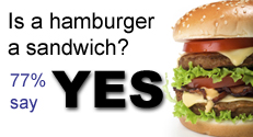 Is a hamburger a sandwich?