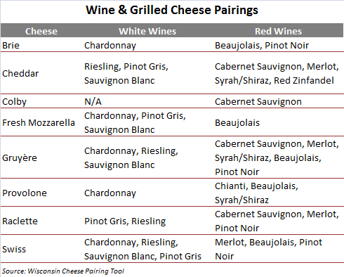 Wine & Grilled Cheese Pairings